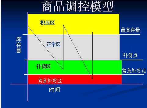 药品销售方案