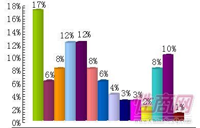 成都市人口与计划生育_人口与计划生育手抄报(3)