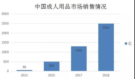 中国人口成人比例_中国人口比例(2)