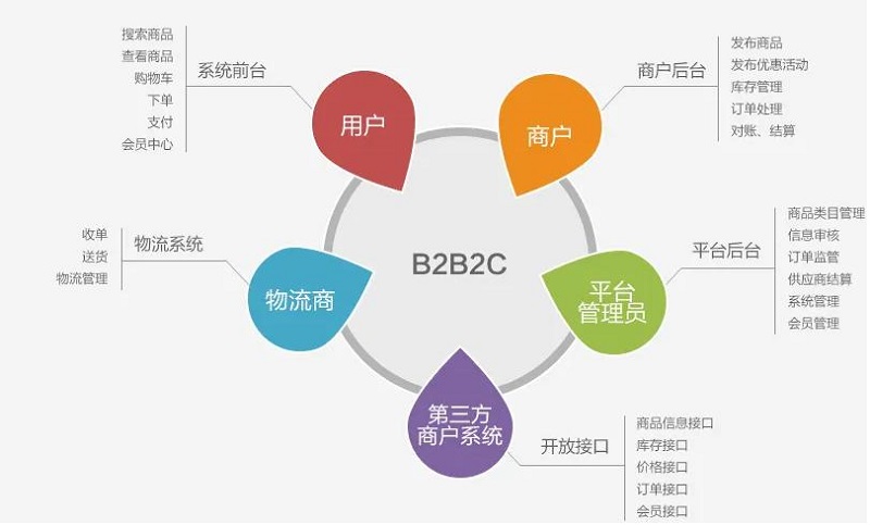 成人用品网店怎么开?线上店好还是线下店好? 成人用品网店怎么开?线上店好还是线下店好?