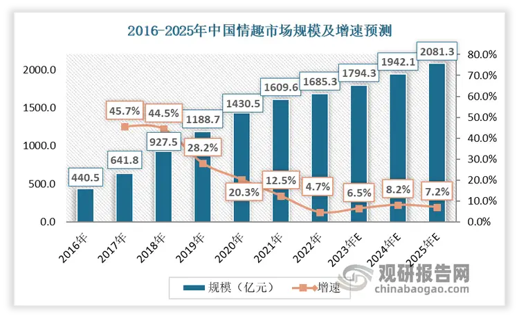 成人无人外卖店,万亿蓝海下的智慧零售新风口 成人无人外卖店,万亿蓝海下的智慧零售新风口