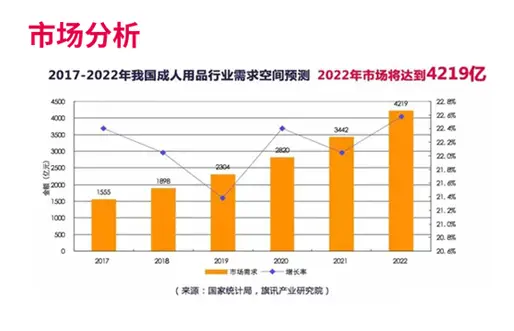 竞品差异化策略:成人外卖店如何在红海市场打造不可复制的优势 竞品差异化策略:成人外卖店如何在红海市场打造不可复制的优势