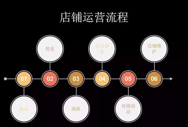 成人用品入驻外卖平台的费用多少和细节阐述 成人用品入驻外卖平台的费用多少和细节阐述