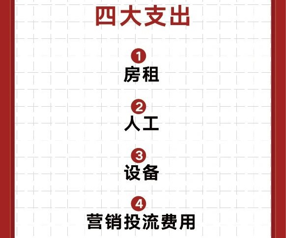 成人用品开店投资费用是多少?拨开数字方面的迷雾 成人用品开店投资费用是多少?拨开数字方面的迷雾