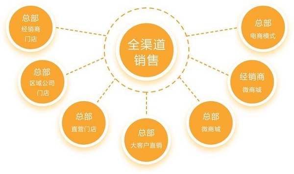 ������Ʒ������Щ��ʽ����ʽ����ɫ����