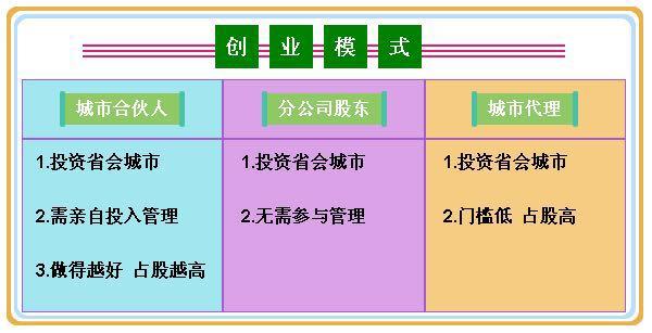 ������Ʒ������ô������Ӫ��������Щ��