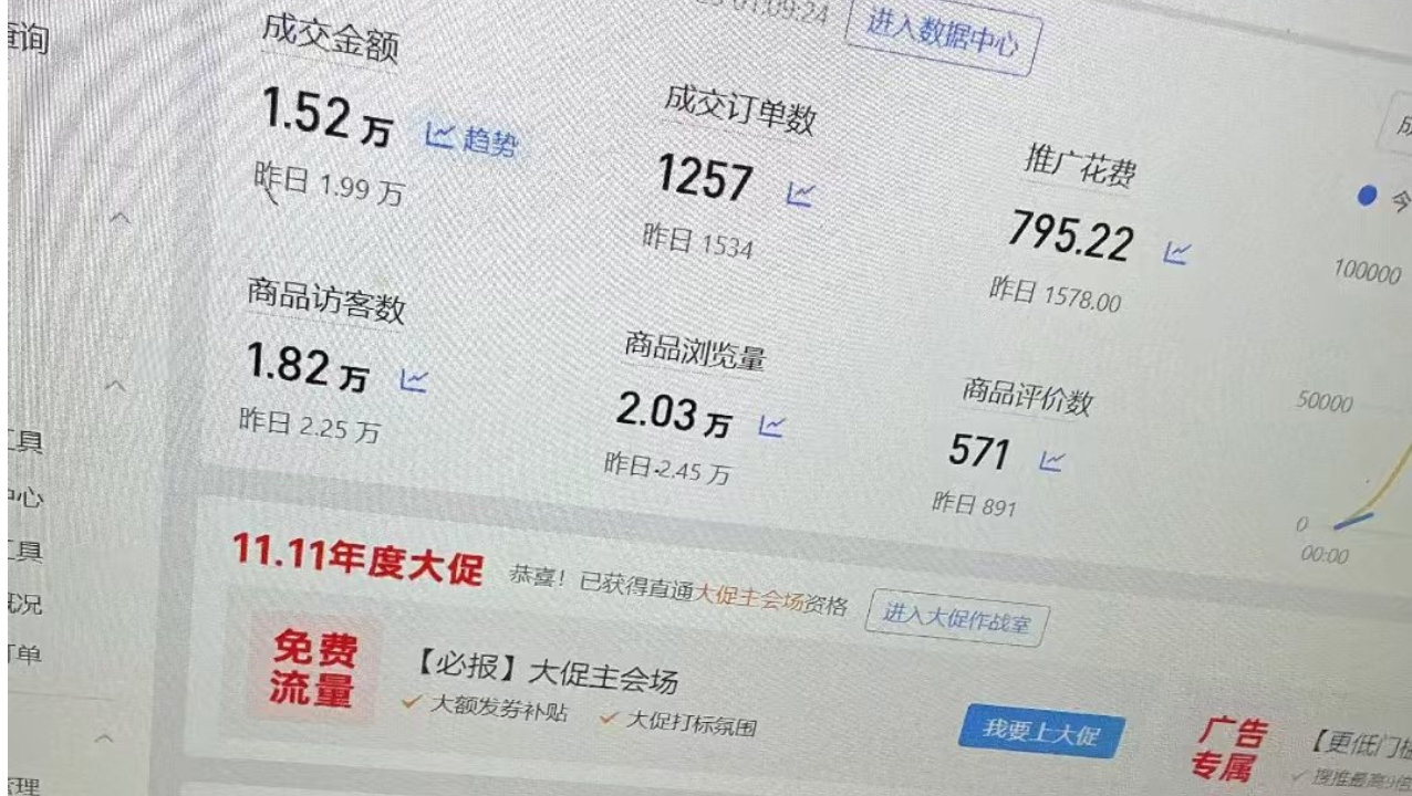 �뿪������Ʒ���ꣿ�ȿ��ò�������ǰ����ô��