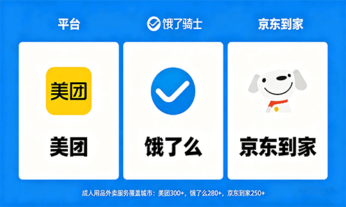 ������Ʒ������ƽ̨ͬ����������ʵ�ַ�һ��