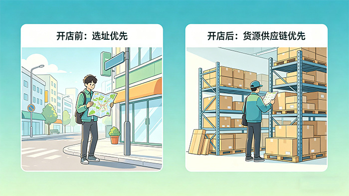 ��������Ʒ�꣬��Դ��ѡַ�ĸ�����Ҫ��